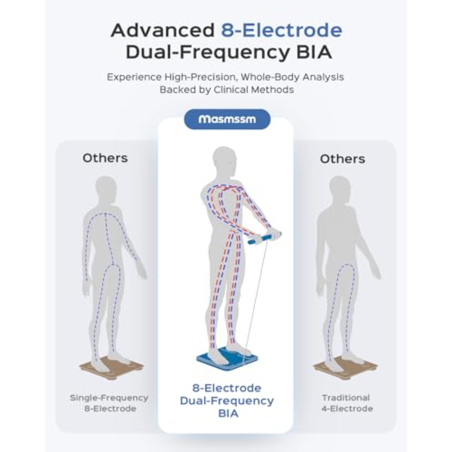 Bathroom scale for home use, t - Home Bathroom Scales incelemesi ve fiyatı