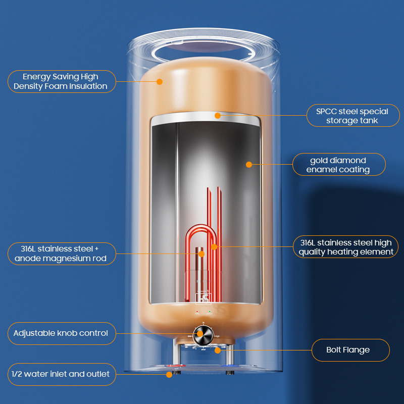 Home 30L 50L 80L 100L 2200W Ba - Home Bathroom Geyser incelemesi ve fiyatı