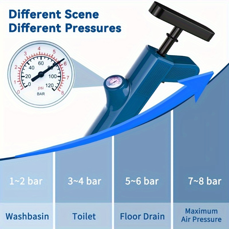 Pipeline Cleaning Tools Set Hi - Home Bathroom Cleaning Kit incelemesi ve fiyatı