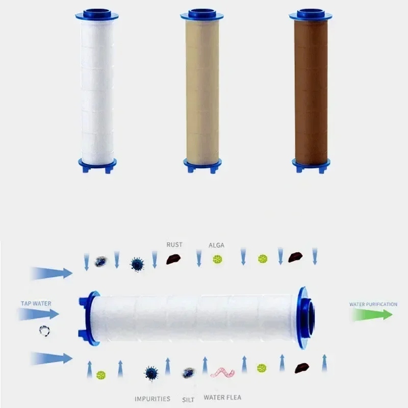 5Pcs Set Shower Head Replaceme - Home Bathroom Cleaning Kit incelemesi ve fiyatı