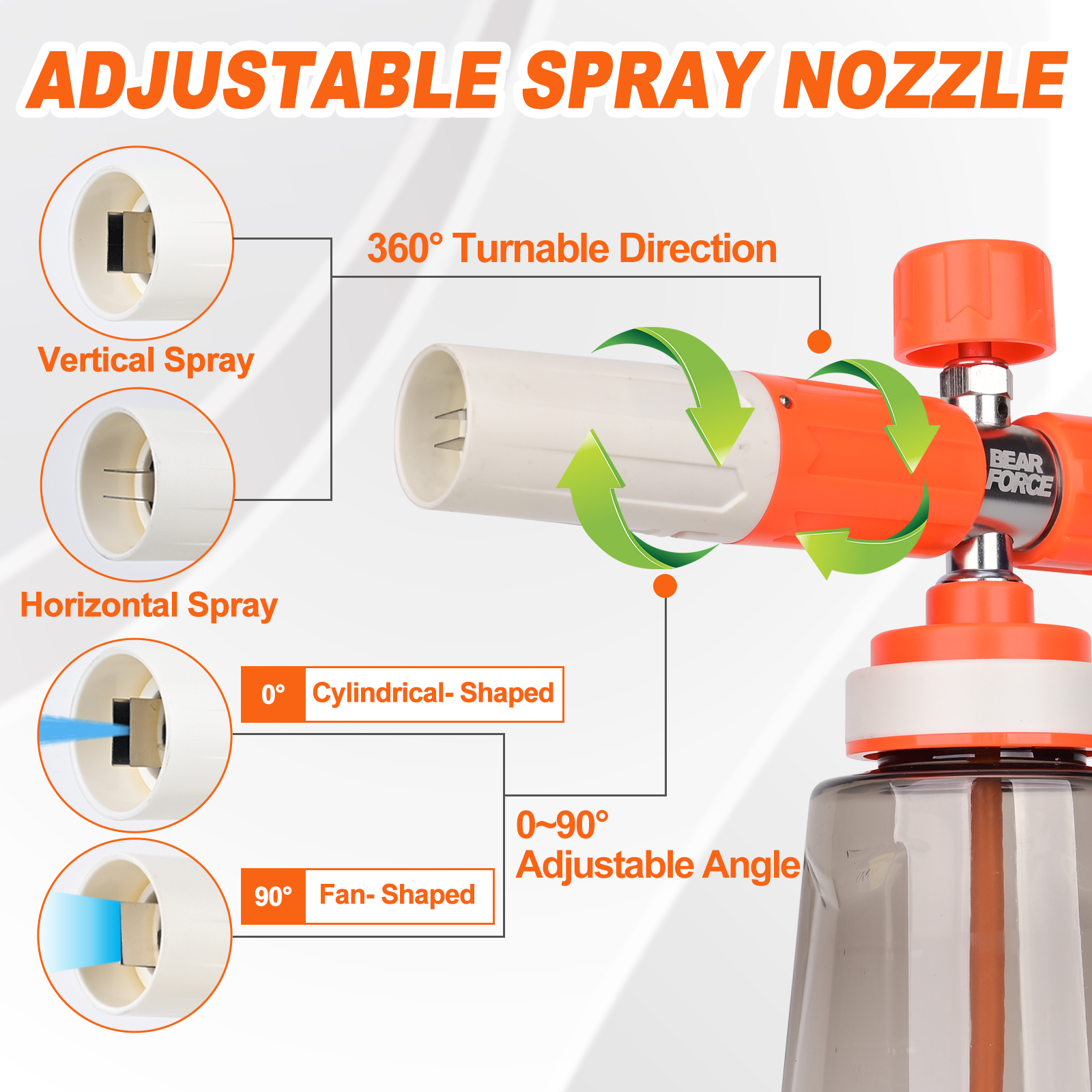 Pressure Washer Upgraded Foam  - Soap Dispenser Pump incelemesi ve fiyatı