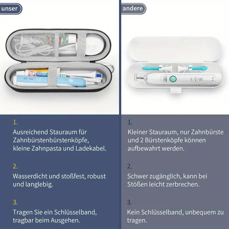 Case for Braun Oral B/Oral-b P - Toothbrush Holder Set incelemesi ve fiyatı