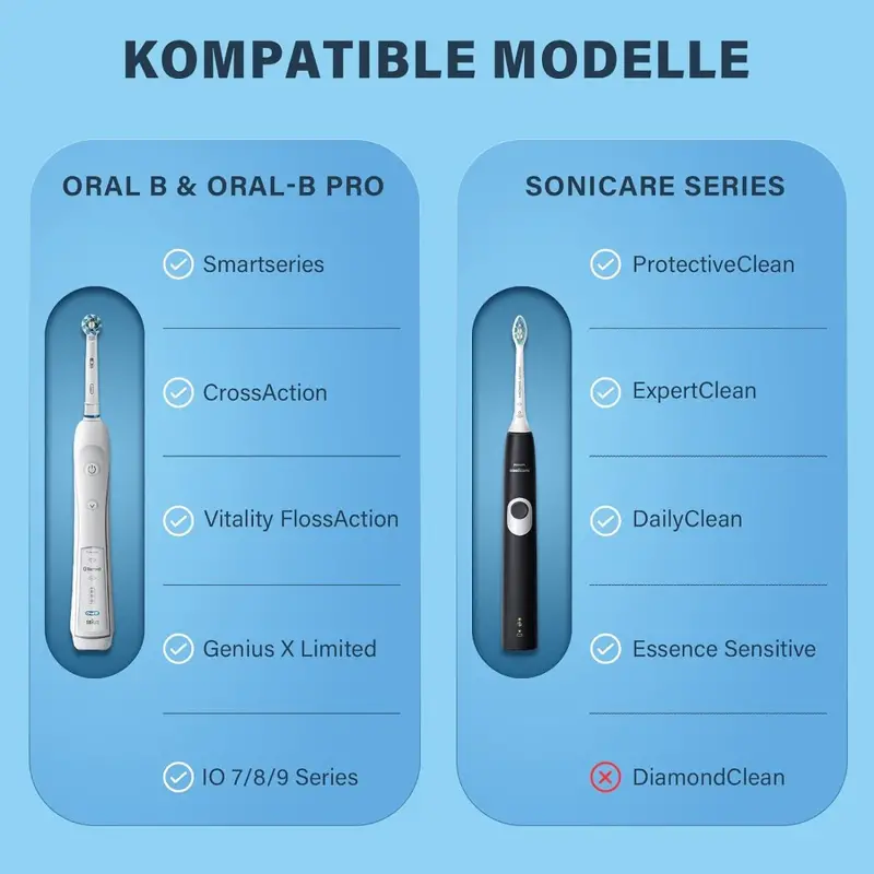 Case for Braun Oral B/Oral-b P - Toothbrush Holder Set incelemesi ve fiyatı