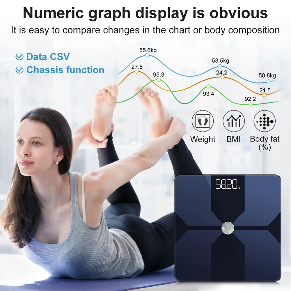 Body Fat Scale Wifi Home Preci - Home Bathroom Scales incelemesi ve fiyatı